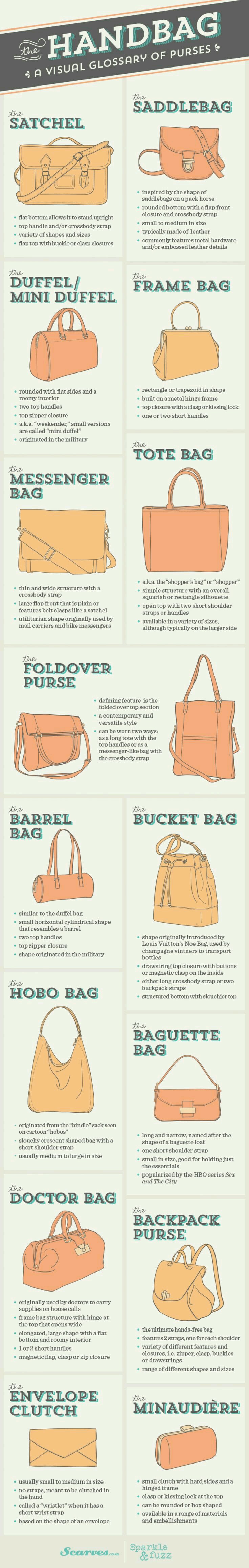 Popular Handbag Styles